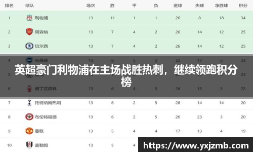 英超豪门利物浦在主场战胜热刺，继续领跑积分榜